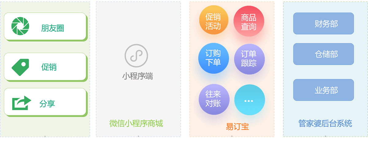 管家婆订货平台,管家婆订货系统