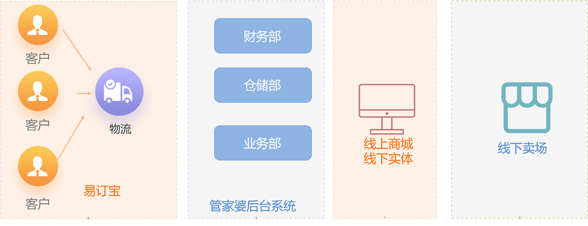 易订宝多少钱?易订宝官方网站