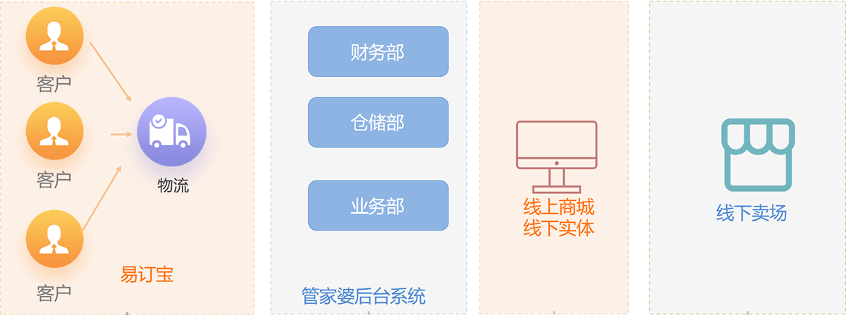 易订宝多少钱？易订宝官方网站