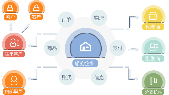 易订宝订货,易订宝云普及版下载