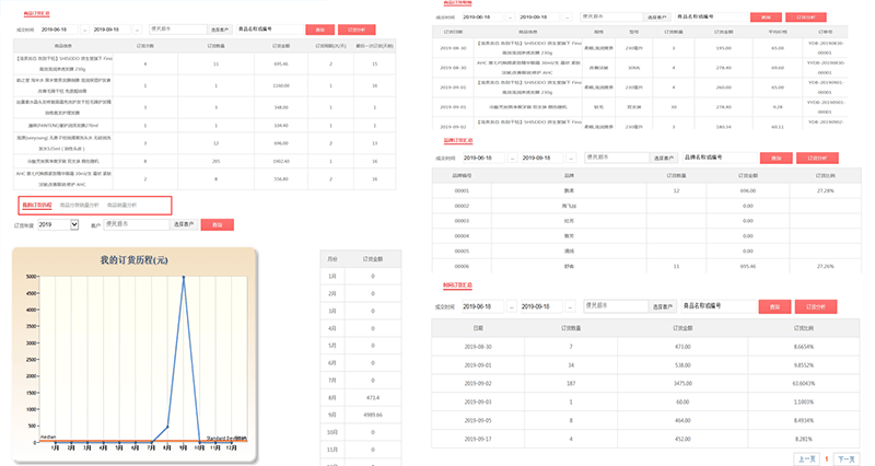 易订宝订货用户汇总查询