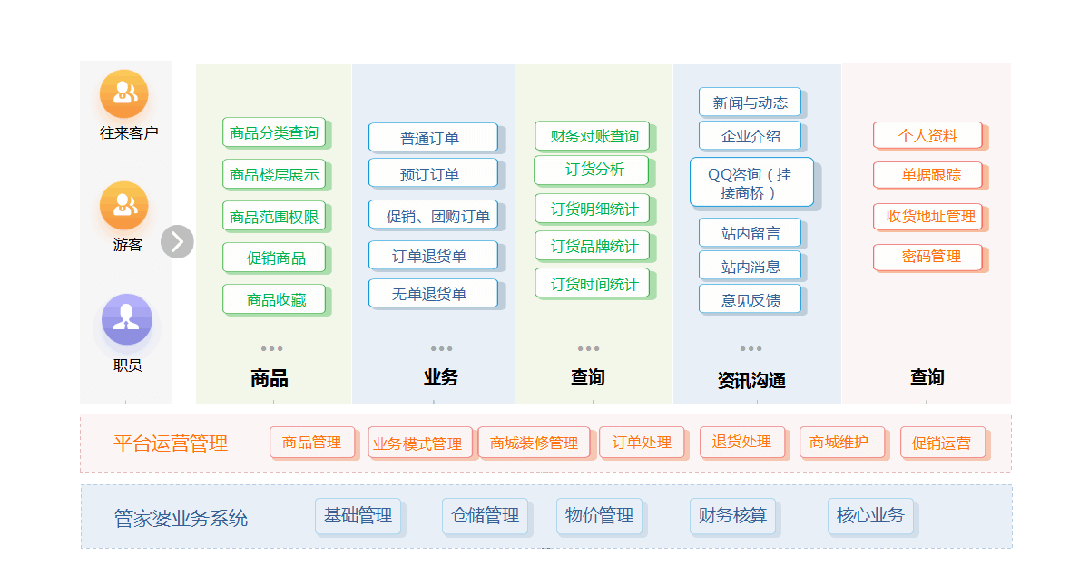 管家婆订货平台,管家婆订货系统