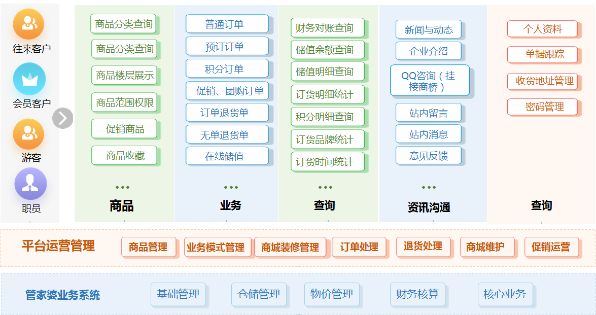 易订宝方案整体架构