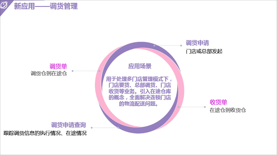 用户至上 倾情回馈——财/工贸ERP V18.5发布