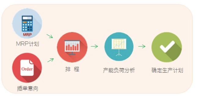 管家婆工贸ERPV19,易订宝，易订宝订货对接管家婆工贸ERP19.0