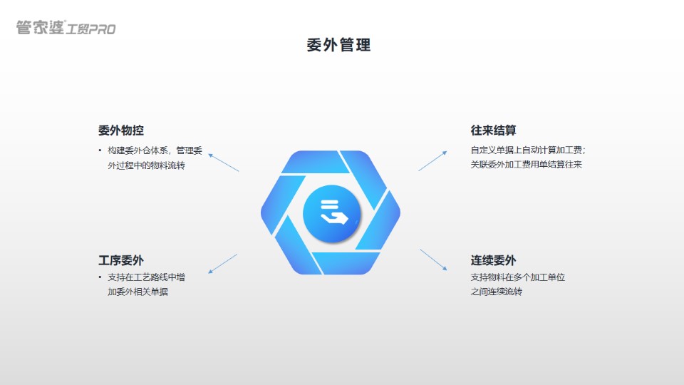 重庆管家婆车间管理软件，管家婆工贸PRO委外加工管理