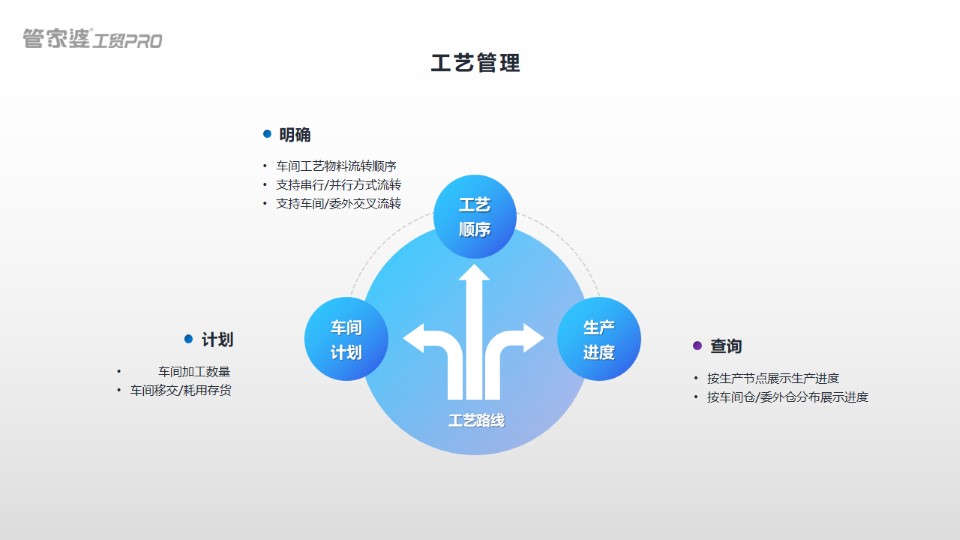 重庆管家婆工贸PRO，工艺管理明确，计划、查询管理